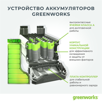 Триммер аккумуляторный GREENWORKS G40LT30, 40V, 30 см